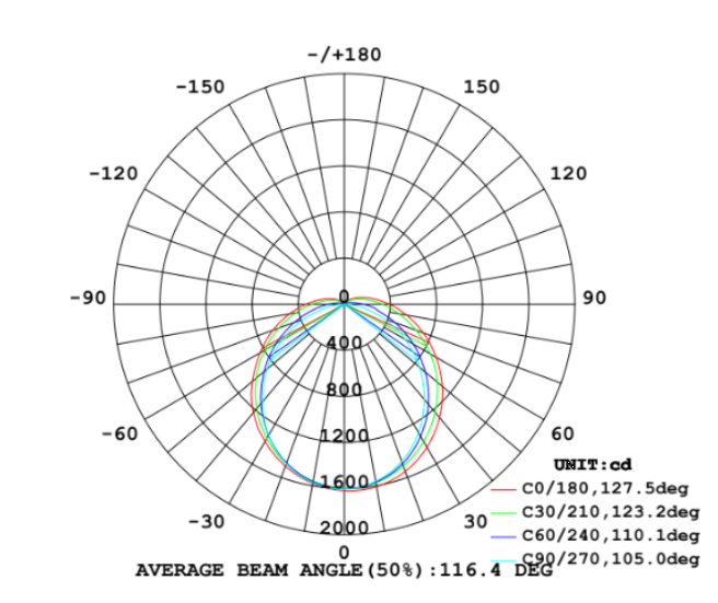 Photometric Data